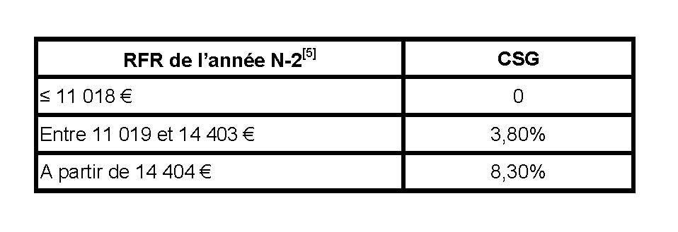 TABLEAU 1