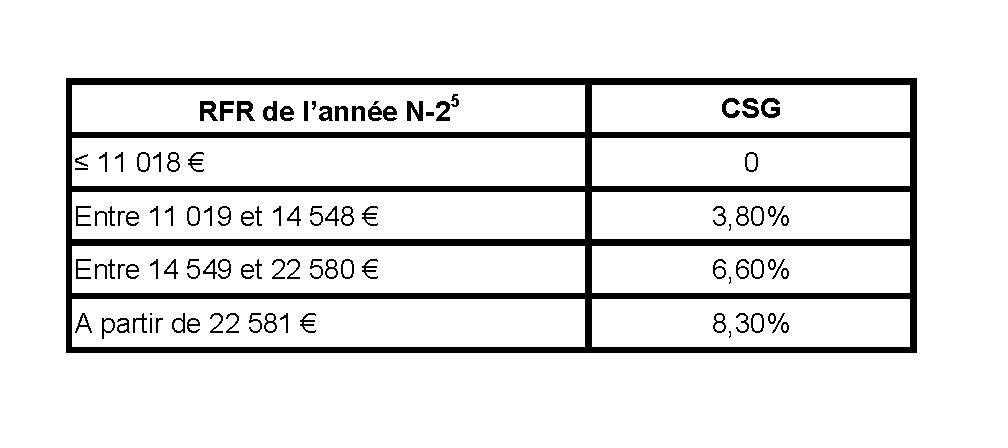 TABLEAU 2